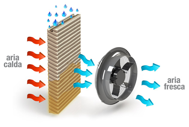 Cos'è il raffrescamento evaporativo FLOW